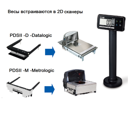 Весы CAS PDS-II-15M купить по низкой цене | МАКСПРОФИТ