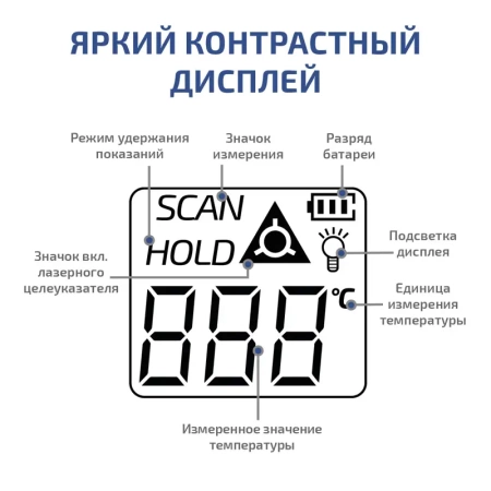 Пирометр МЕГЕОН 16600 купить по низкой цене | МАКСПРОФИТ