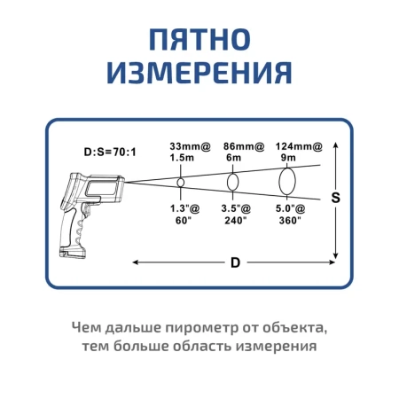 Пирометр МЕГЕОН 16670 купить по низкой цене | МАКСПРОФИТ