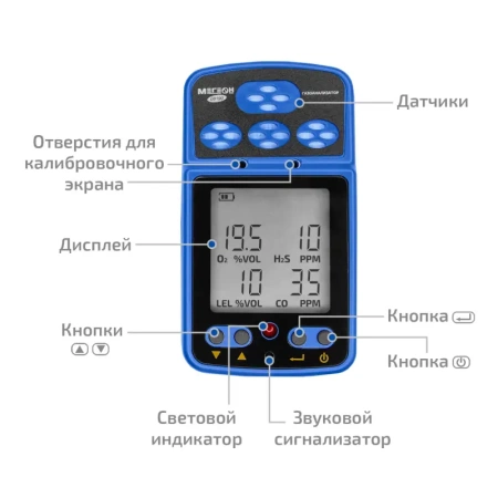 Газоанализатор (комбинированный измеритель 4 в 1) МЕГЕОН 08190 купить по низкой цене | МАКСПРОФИТ