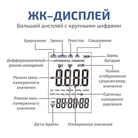Дифференциальный манометр МЕГЕОН 51003 купить по низкой цене | МАКСПРОФИТ