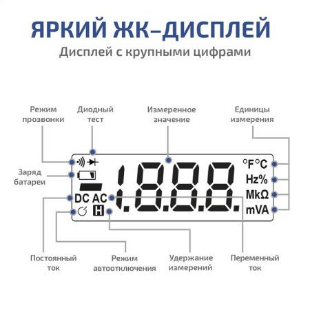 Цифровые токоизмерительные клещи МЕГЕОН 70010 купить по низкой цене | МАКСПРОФИТ