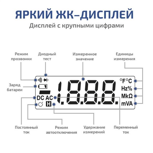 Цифровые токоизмерительные клещи МЕГЕОН 70010 купить по низкой цене | МАКСПРОФИТ